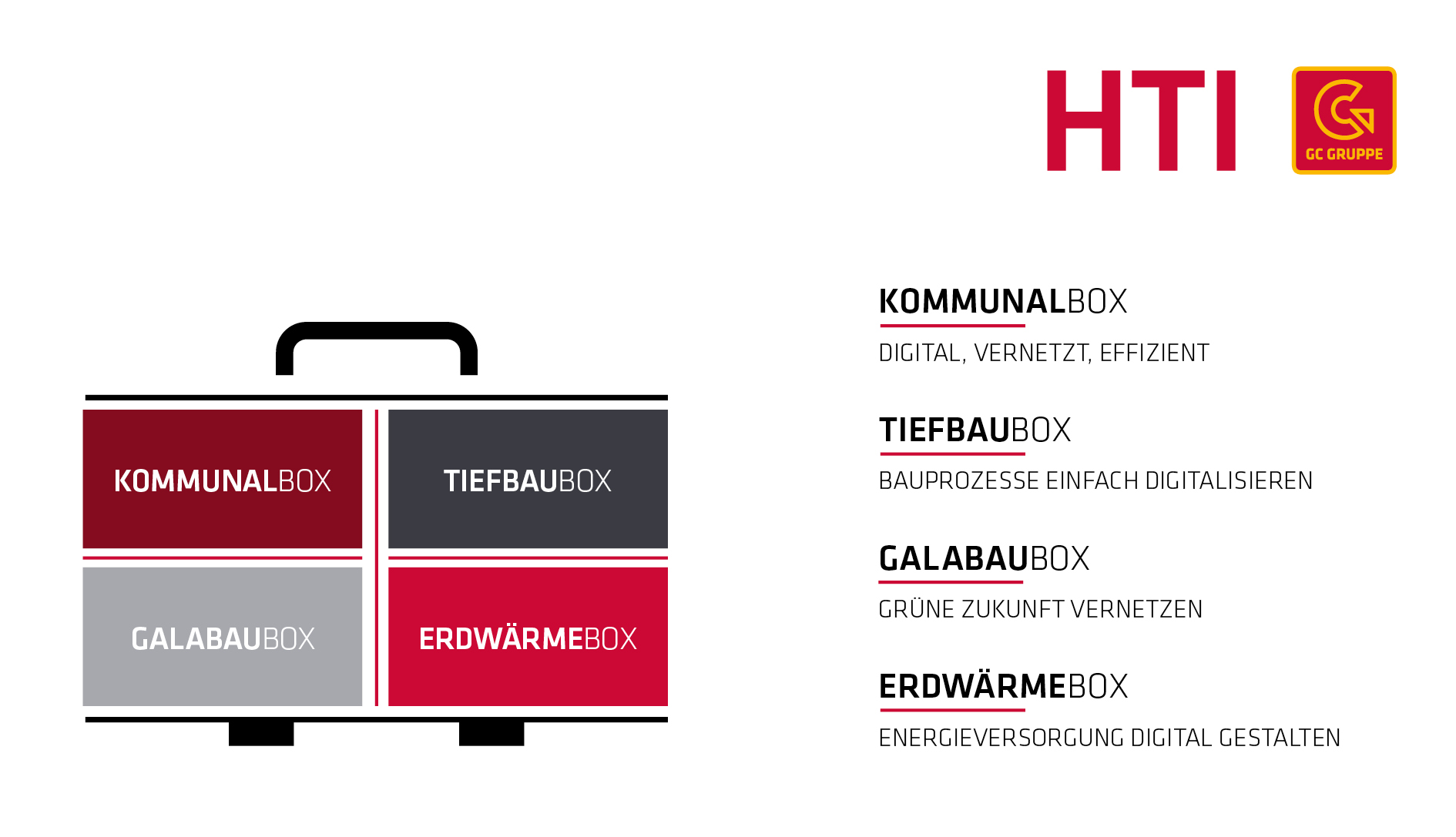 
            
  HTI DigitalBox: Der intelligente Werkzeugkasten für HTI-Kunden


      
